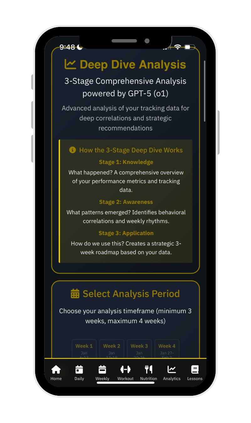 Deep Dive Analysis - Overview