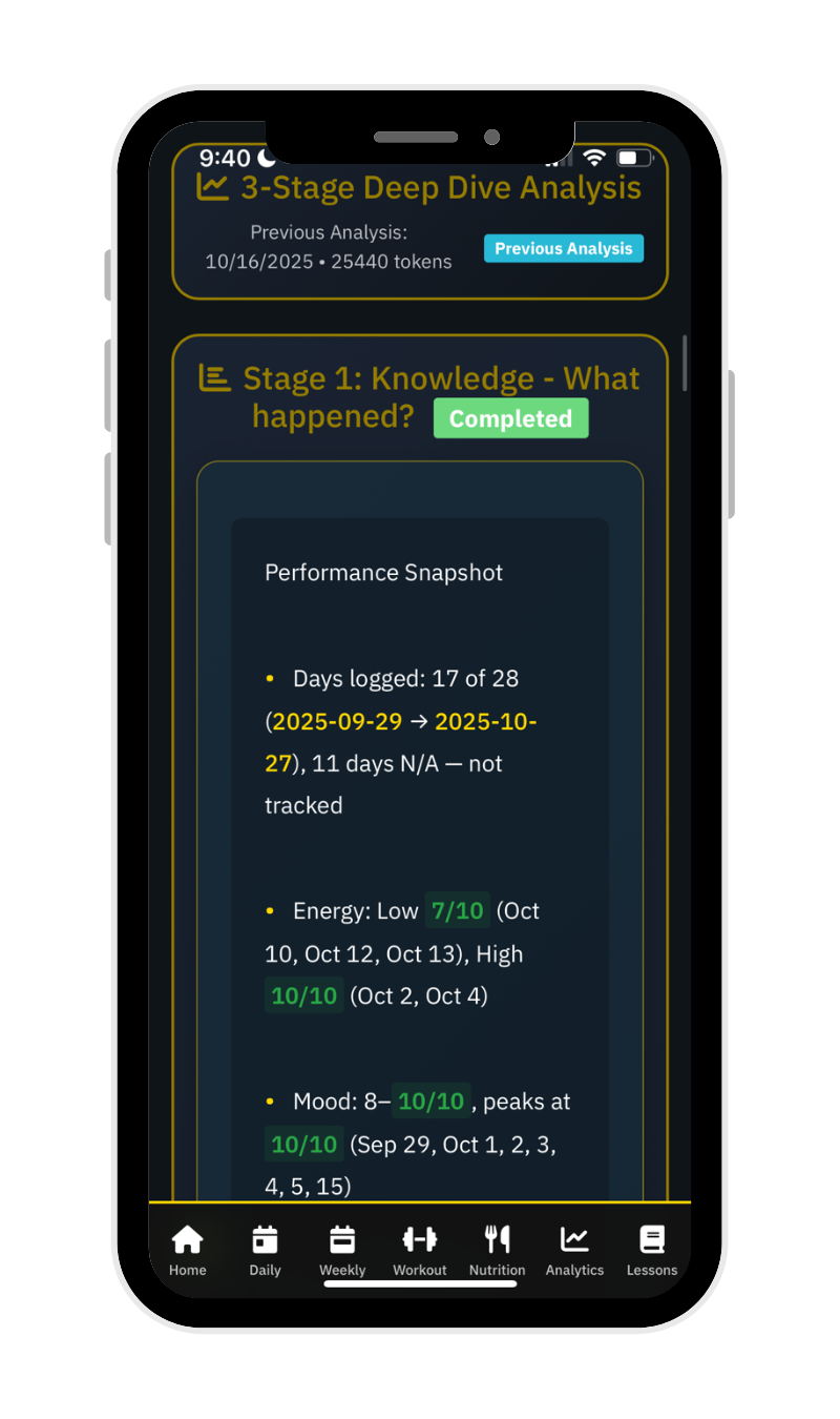 Deep Dive Analysis - Stage 1: Knowledge