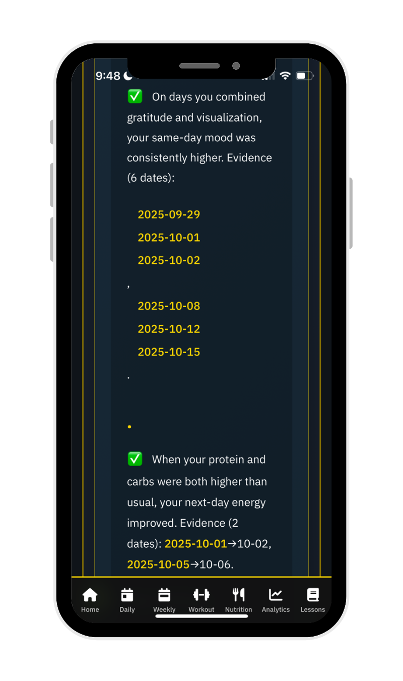 Deep Dive Analysis - Behavioral Correlations