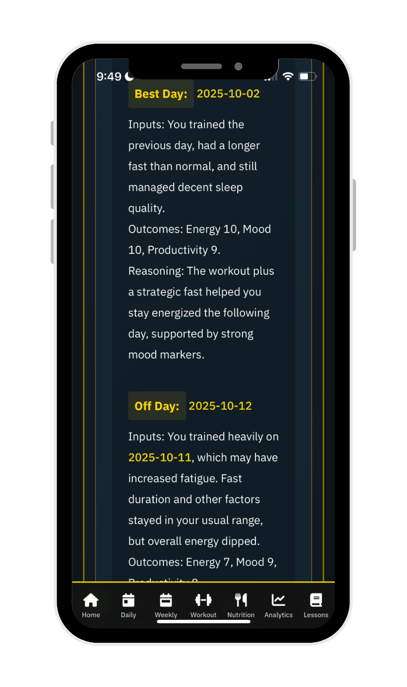 Deep Dive Analysis - Best Day & Off Day