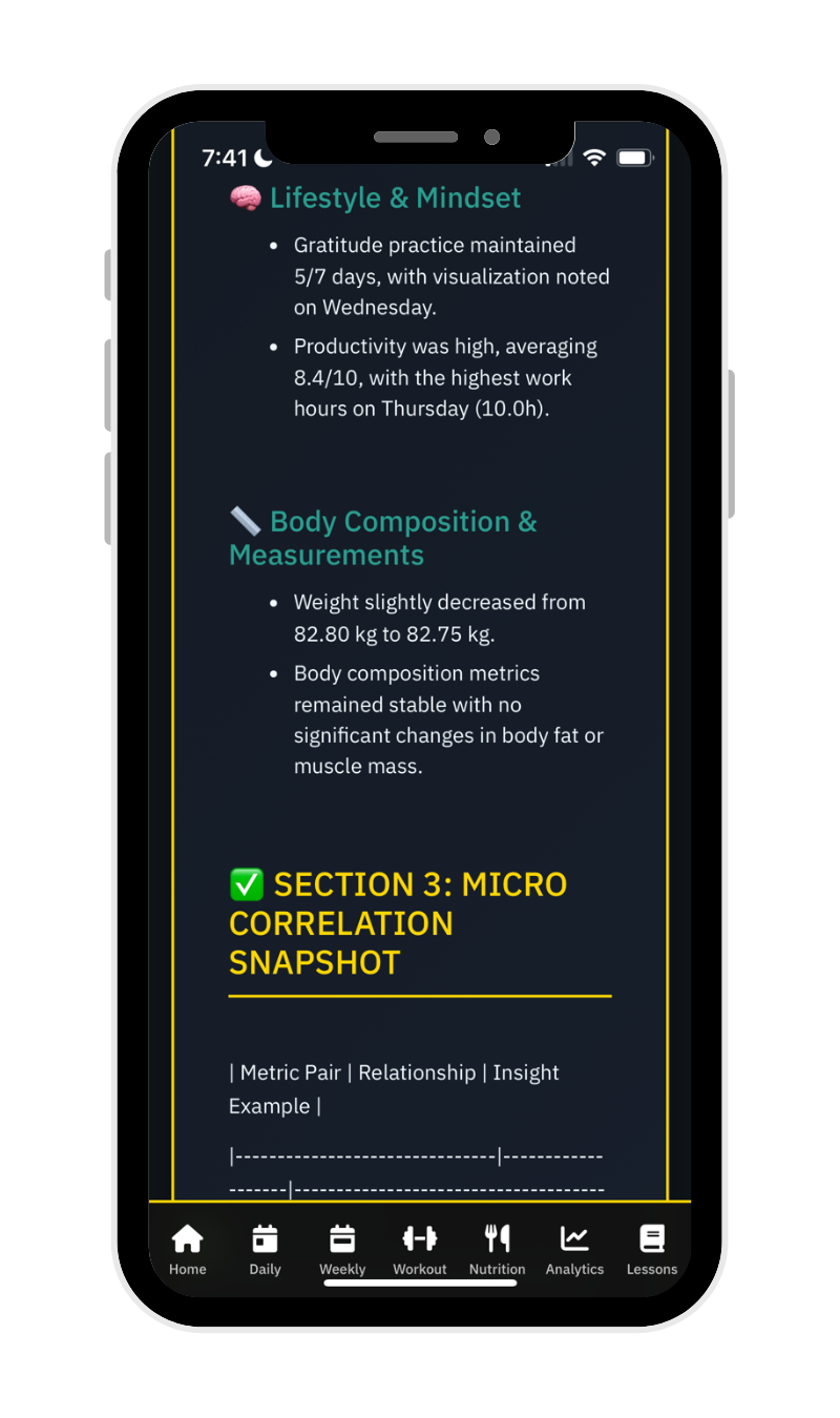 Weekly Performance Report - Lifestyle & Mindset, Body Composition